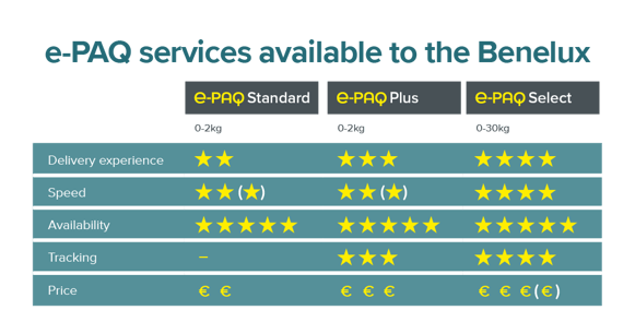 Benelux_e-PAQ Services